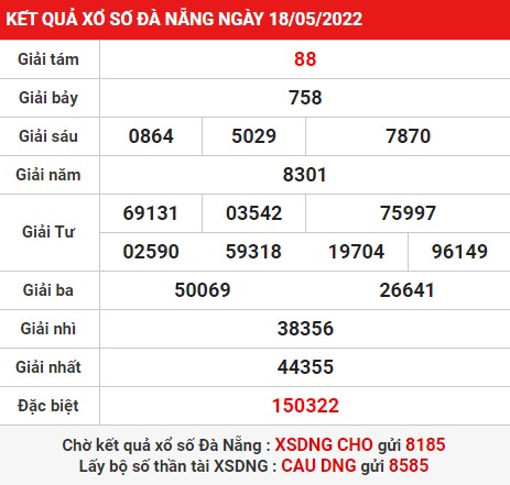 Phân tích, chốt số KQXS Đà Nẵng ngày 21/05/2022