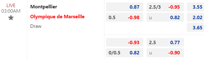 Tỷ lệ cá cược giữa Montpellier vs Marseille