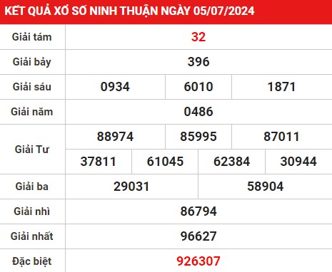 Dự đoán KQXS Ninh Thuận ngày 12/7/2024 hôm nay thứ 6