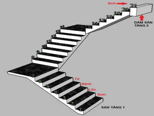 Những lỗi phong thủy cầu thang cần tránh khi xây nhà