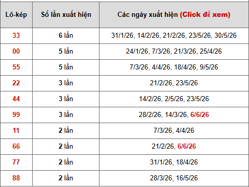 - Bảng thống kê lô kép Long An ngày 13/6/2026