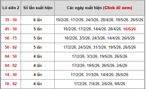 - Bảng thống kê xiên 2 lô xiên Bạc Liêu ngày 23/6/2026
