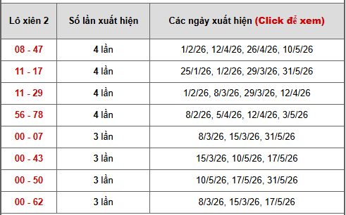 - Bảng thống kê xiên 2 lô xiên Đà Lạt ngày 14/6/2026