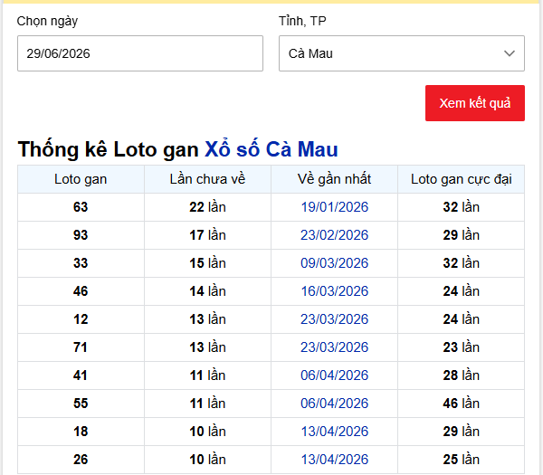 - Thống kê Loto gan Xổ số Cà Mau ngày 29/6/2026