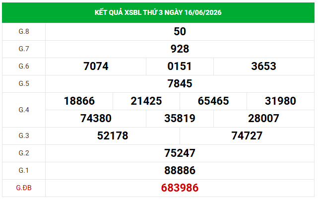 Dự đoán XSBL 23/6/2026 - Dự đoán Bạc Liêu thứ 3 siêu chuẩn