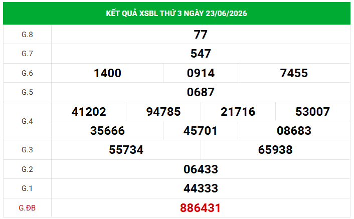 Dự đoán XSBL 30/6/2026 - Dự đoán Bạc Liêu thứ 3 siêu chuẩn