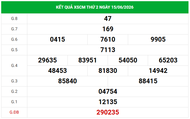 Dự đoán XSCM 22/6/2026 - Dự đoán Cà Mau thứ 2 chính xác