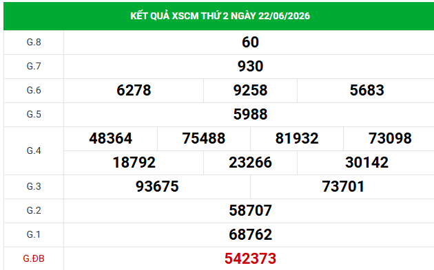 Dự đoán XSCM 29/6/2026 - Dự đoán Cà Mau thứ 2 chính xác