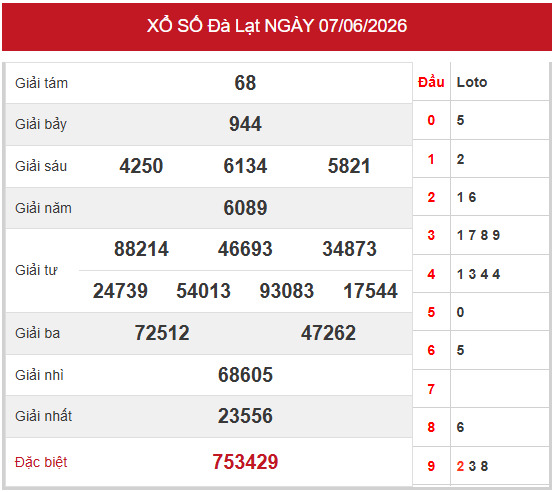 Dự đoán XSDL 14/6/2026 - Dự đoán Đà Lạt chủ nhật chính xác