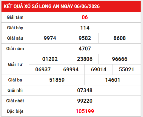 Dự đoán XSLA 13/6/2026 - Dự đoán Long An thứ 7 siêu chuẩn