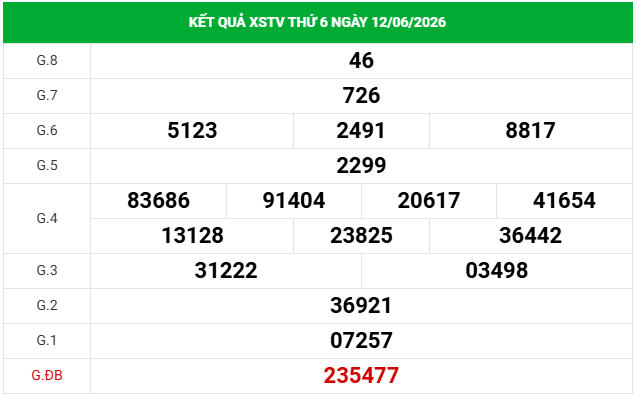 Dự đoán XSTV 19/6/2026 - Dự đoán Trà Vinh thứ 6 siêu chuẩn